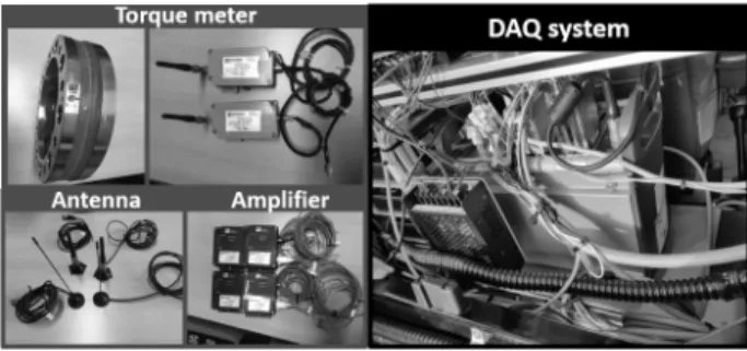 Fig. 2 Development  of  plow  tillage  mode  for  agricultural  tractor