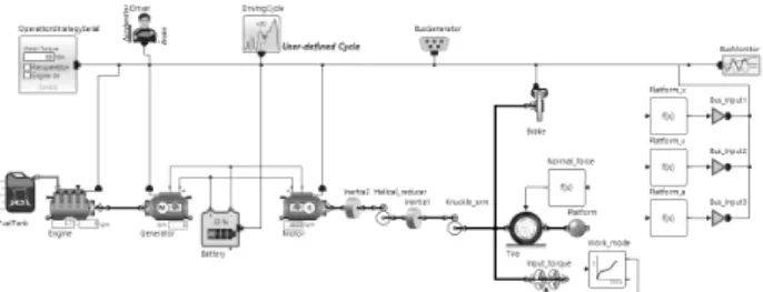 Table 1 Specifications  of  the    components  for  electric  AWD  tractor