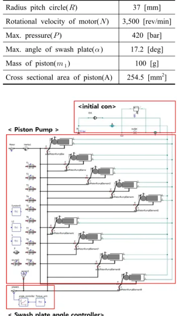 Table  1  Modeling  parameters  of  swash  plate  type  axial  piston  pump