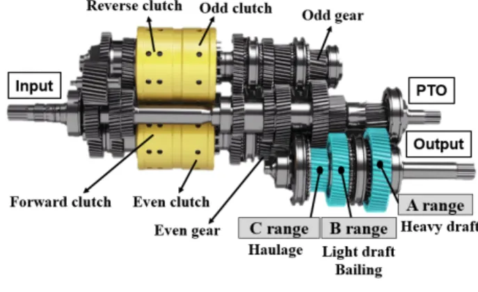 Fig. 3 The  dynamic  command  transmission  system  of  New  Holland