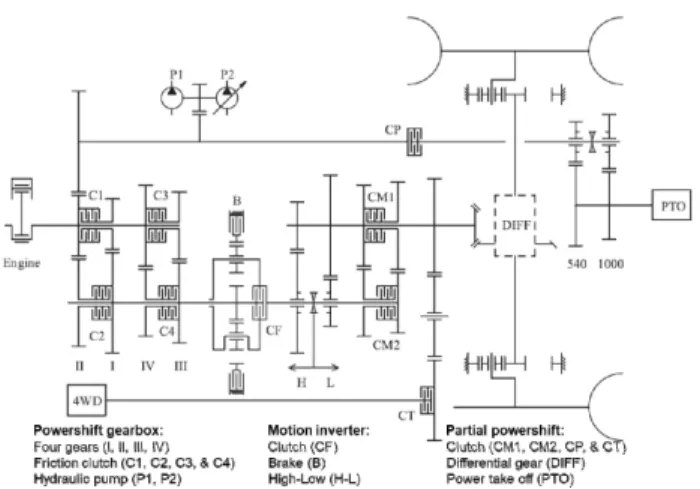 Fig.  6  The  structure  of  the  powertrain  (Li  et  al.,  2019a)   