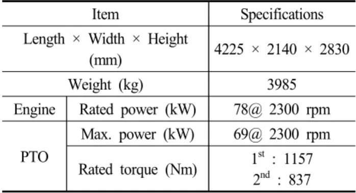 Table  1  Specifications  of  78  kW  tractor Item Specifications Length × Width × Height 