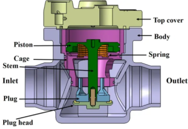 Fig. 1 Structure  of  a  globe  valve 