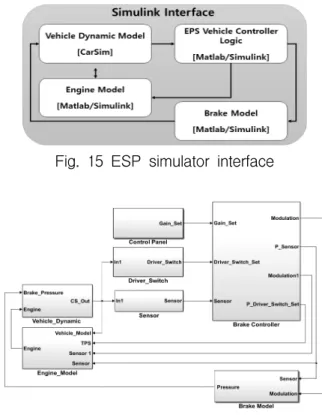 Fig. 14 Configuration  of  ESP  System