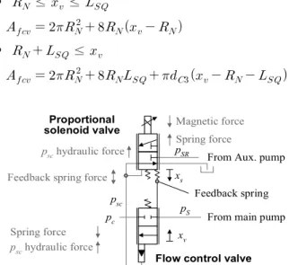 Fig. 2 Notch  design  in  2-way  spool  valve