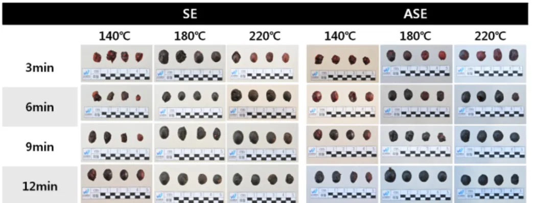 Fig. 1. The macroscopic pictures of the Schisandra chinensis water extracts depending on  stir-frying (SE), 30% ethanol stir-frying (ASE) process with various times (3, 6, 9,  12 min) and temperatures (140, 180, 220℃).