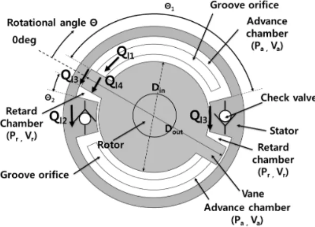 Fig.  3  Schematic  of  a  rotary  damper