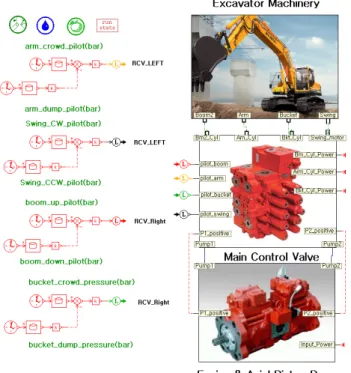 Fig. 1 Configuration  of  simulation  model 