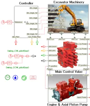 Fig. 7 Reference  operation  cycle  :  JCMAS  H020