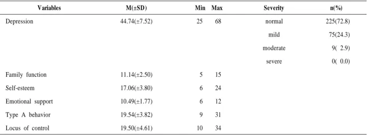 TAB: Type A Behavior; LoC: Locus of Control; *** p<0.001