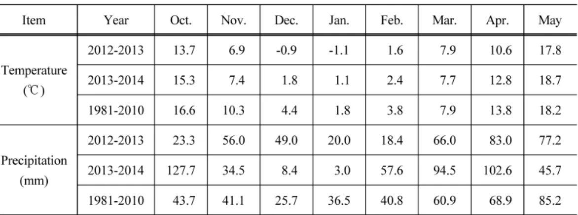 Table  2.  Meteorological  data  during  the  growth  period  in  2012~2013,  2013~2014  and  averages for 30years