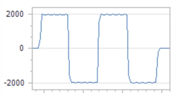 Fig.  15  Analysis  screen