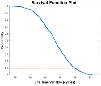 Fig.  19  Survival  function  plot