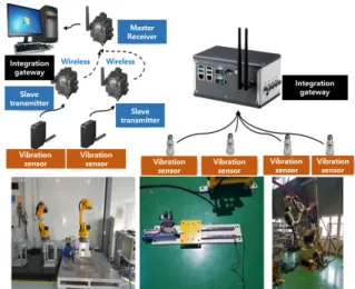Fig.  22  Method  of  Maintain  the  Machine