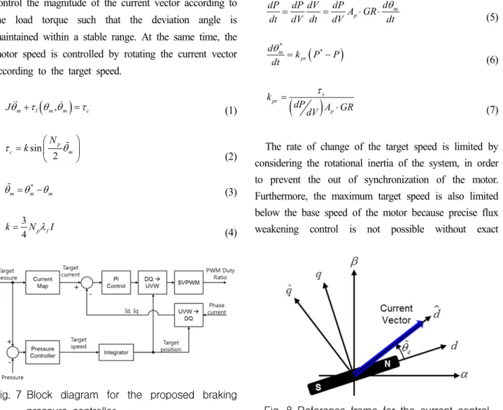 Fig. 7 Block  diagram  for  the  proposed  braking  pressure  controller