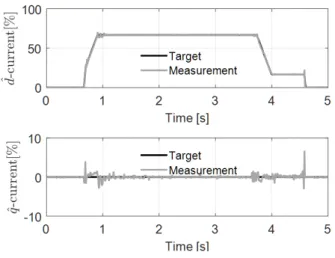 Fig.  13  Motor  speed