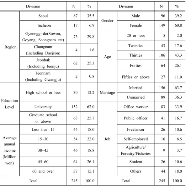 Table 2. Demographic characteristics