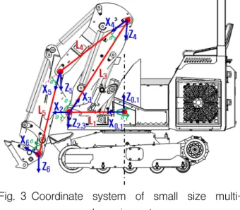 Fig. 3 Coordinate  system  of  small  size  multi-  purpose  work  equipment