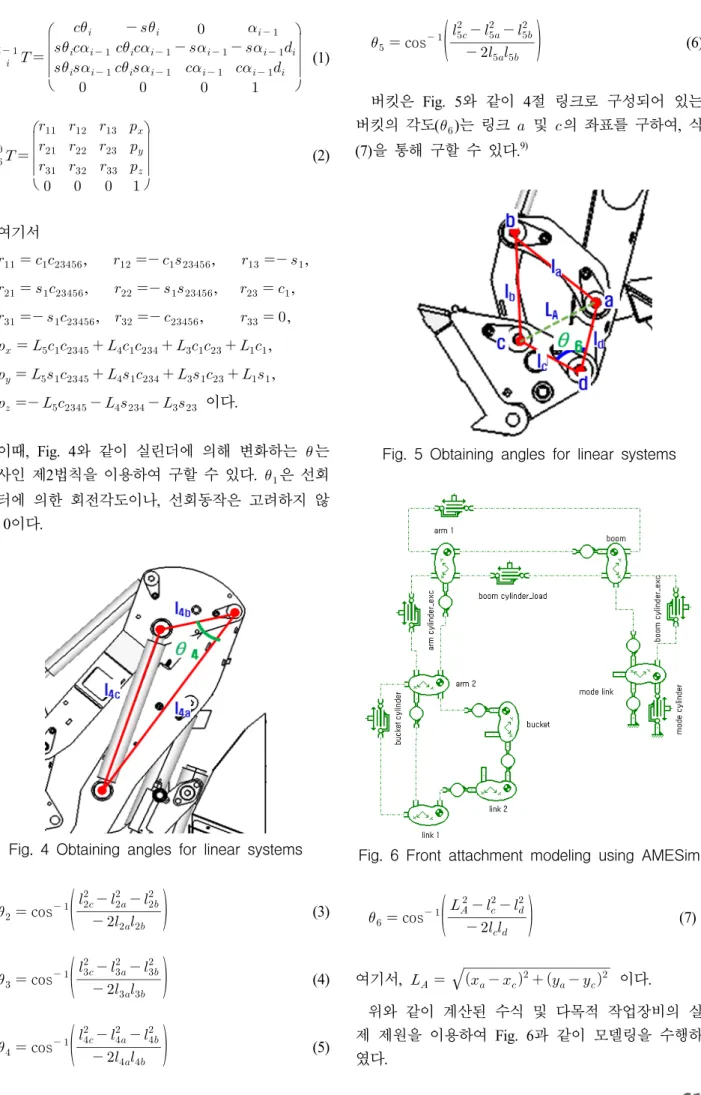 Fig.  4  Obtaining  angles  for  linear  systems