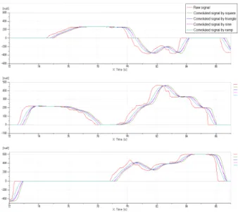 Fig.  10  The  raw  signal  of  the  multi-purpose  work  equipment  control