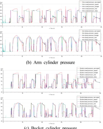 Fig.  13  Pressure  characteristic  result  graph (sample  point  500)