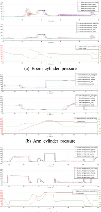 Fig.  18  Pressure  characteristic  enlargement  graph  (sample  point  1,000) 