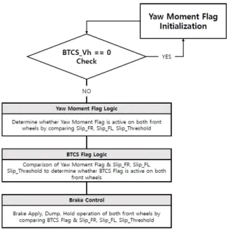 Fig.  3  Engine  Transfer  Function  Model 