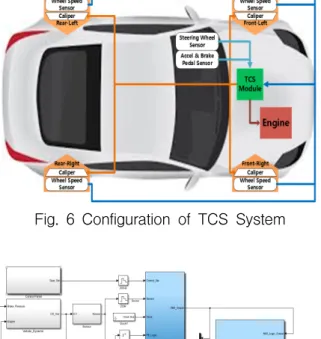 Fig.  7  TCS  Simulation  Simulink  Model  with  ABS  Logic 위하여 Simulink에 엔진 토크 맵 데이터를 배치하여 모델링 하였다