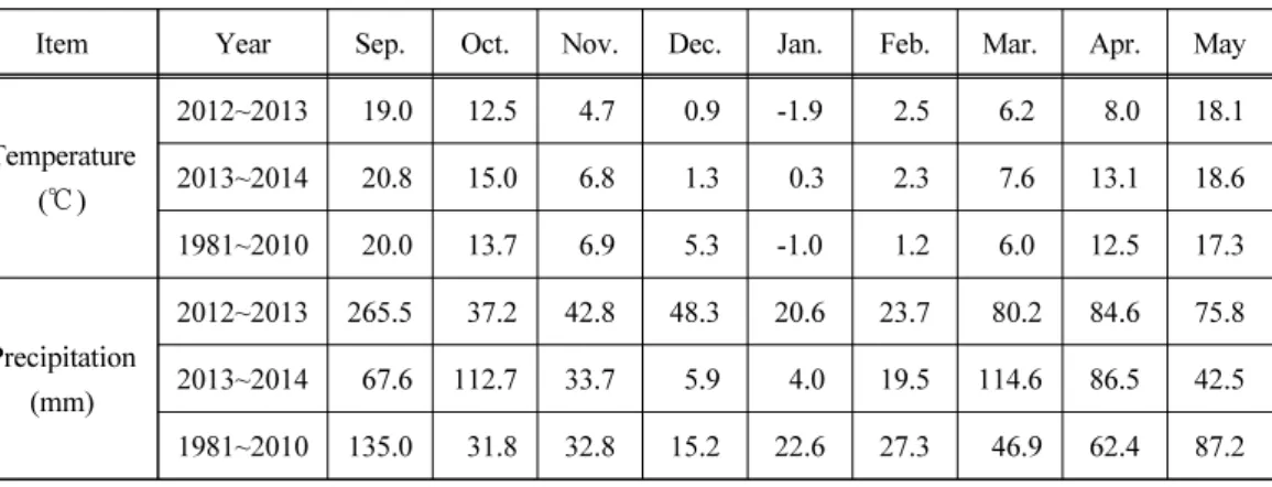 Table 2. Meterological data during the growth period in 2012~2014 and averages for 30  years