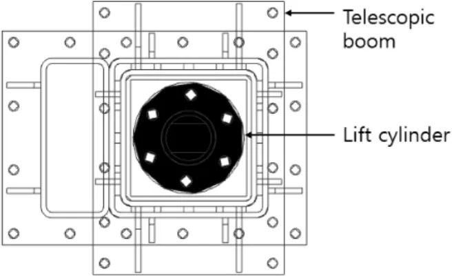 Fig. 2 Schematic  diagram  for  biased  load  moment  in  gantry  crane