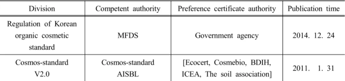 Table 8. Basic operation comparison
