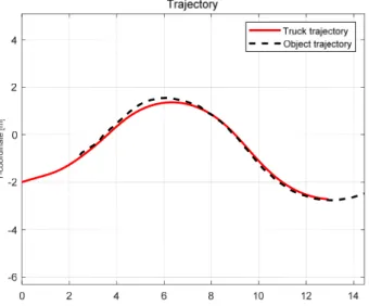 Fig.  16  Yaw  rate  and  yaw  angle  (case-2)