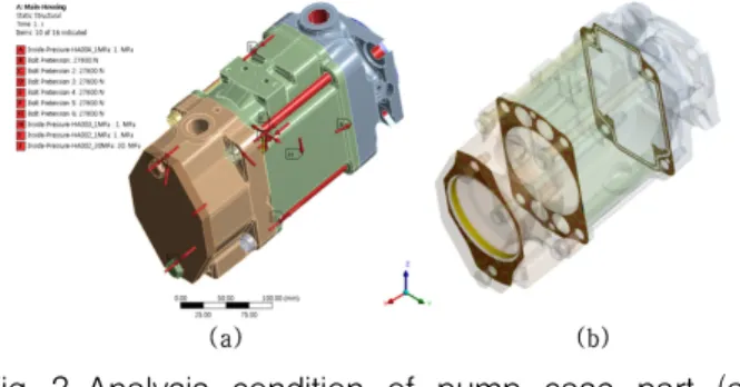 Fig. 2 (a)  CAD  model  and  (b)  finite  element  model  of  a  pump  casing  part  assembly  for  structure  analysis