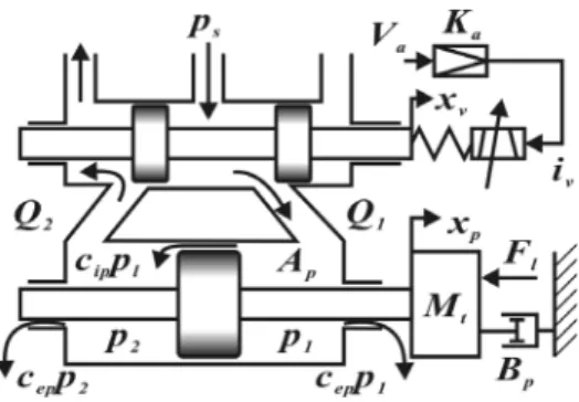 Fig.  1  Overview  of  the  hydraulic  system  considered