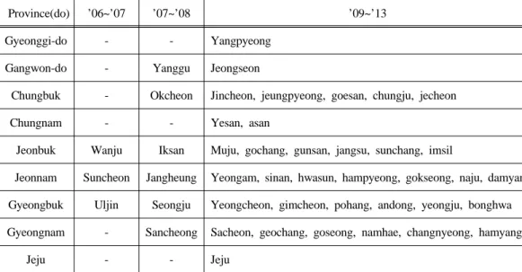 Table  3.  Present  condition  of  project  for  developing  large-scale  environment-friendly  agricultural districts