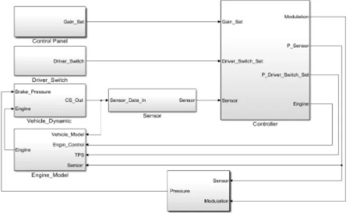 Fig.  3  Simulink  Model  of  ABS  Simulation