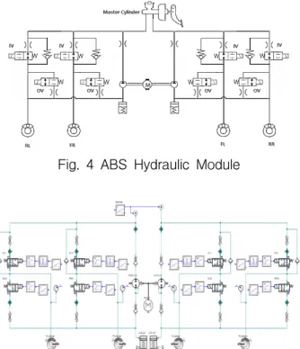 Fig.  6  ABS  hydraulic  system  :  1  Wheel