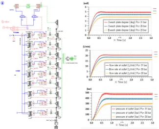 Fig. 5 Modeling  of  valve  plate  and  opening  condition  of  valve  plate  by  piston  angle
