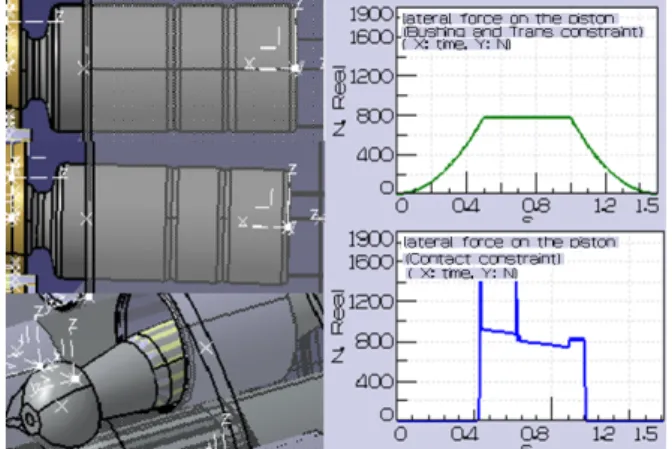 Fig. 10 3  Constraints  of  piston  and  lateral  force  acting  on  the  piston