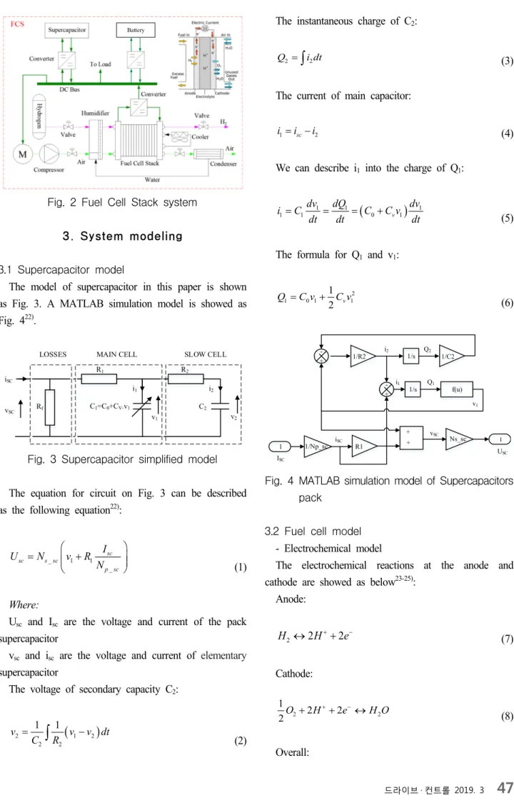 Fig. 3 Supercapacitor  simplified  model