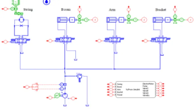 Fig. 5 Co-simulation  structure