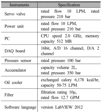 Fig. 3 Photographic  view  for  the  hardware  part  of  the  bandwidth  frequency  measuring  device