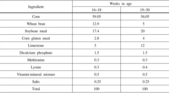 Table 1. The composition of experimental diets for hens (%)