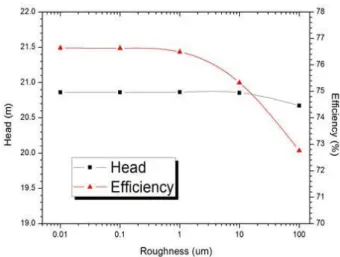 Fig.  10  Life  test  equipment  of  mechanical  seal