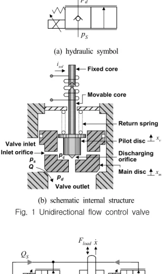 Fig. 2 HSRE(high  side  regeneration  extension)