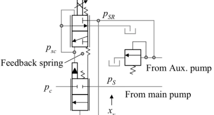 Fig. 3 2  stage  proportional  flow  control  valve