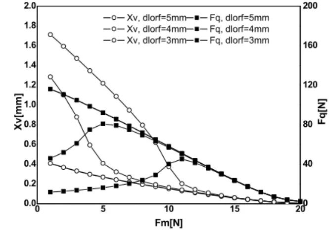 Fig. 8 FCV      characteristics  with     