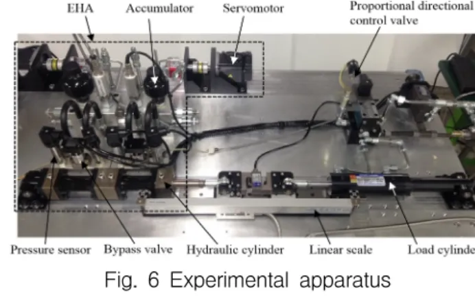Table  1  Specifications  of  experimental  apparatus Item Sub-items Value Servomotor  Rated output