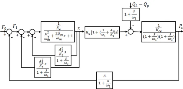 Fig. 1 Schematic  diagram  of  a  spool  type  pressure  control  valve