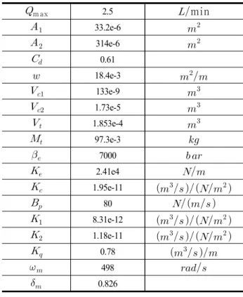 Table  1  Parameters  used  in  system  modeling 